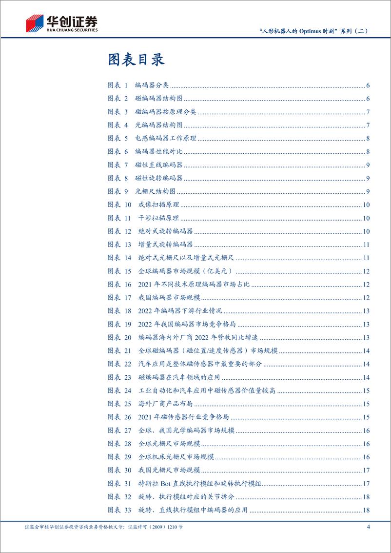 《机械行业“人形机器人的Optimus时刻”系列（二）：编码器，机巧的测量，精度的艺术-20230817-华创证券-33页》 - 第5页预览图