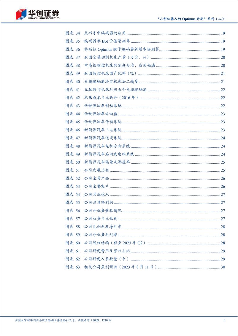 《机械行业“人形机器人的Optimus时刻”系列（二）：编码器，机巧的测量，精度的艺术-20230817-华创证券-33页》 - 第6页预览图