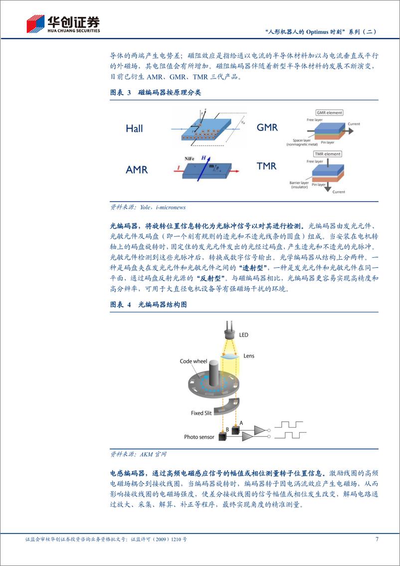 《机械行业“人形机器人的Optimus时刻”系列（二）：编码器，机巧的测量，精度的艺术-20230817-华创证券-33页》 - 第8页预览图