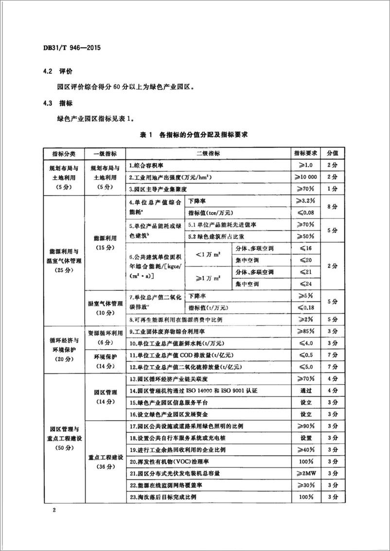 上海市《绿色产业园区评价导则》（DB3T 946-2015） - 第6页预览图