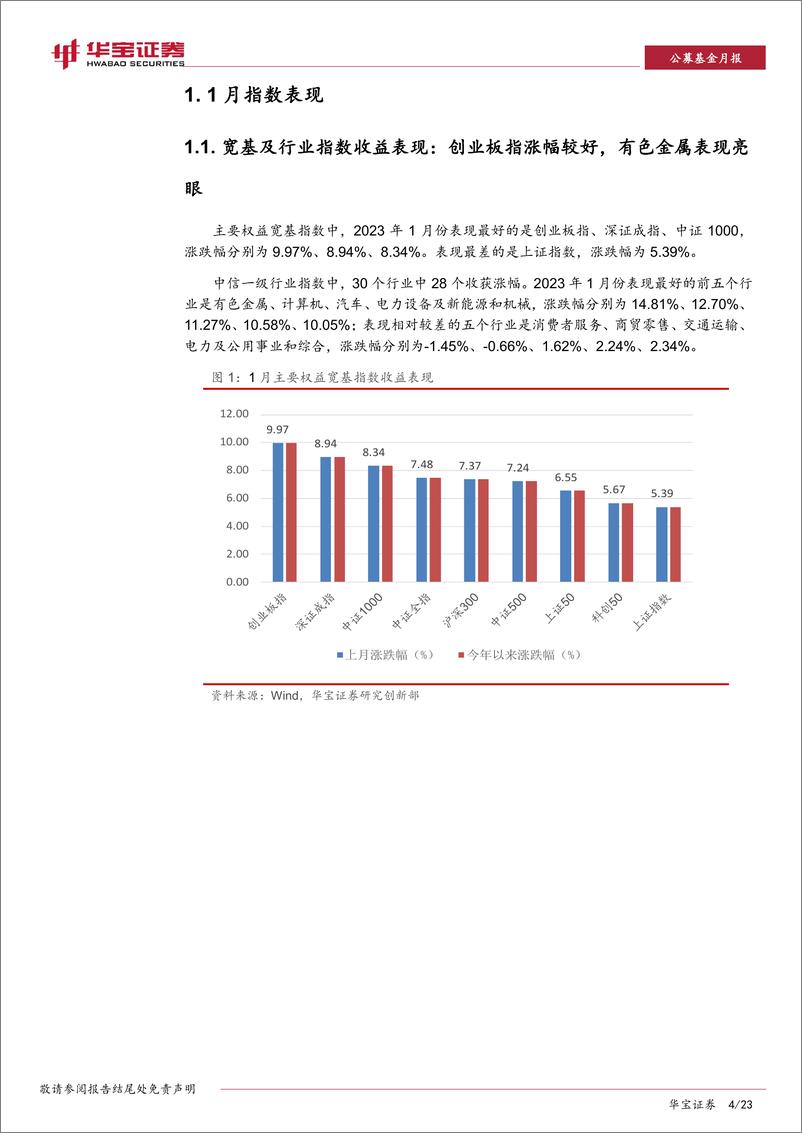 《2023年1月ETF与指数产品月报：股票和跨境ETF规模上升，沪深300指数基金流入显著-20230202-华宝证券-23页》 - 第5页预览图