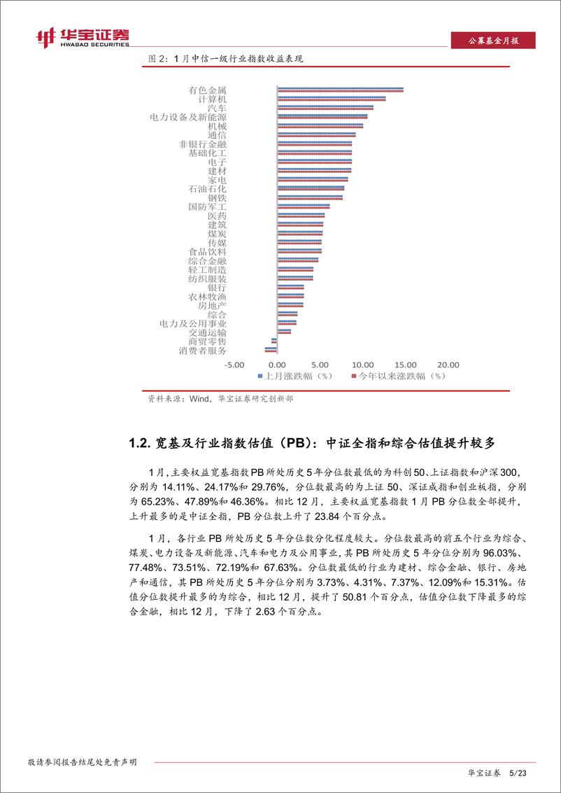 《2023年1月ETF与指数产品月报：股票和跨境ETF规模上升，沪深300指数基金流入显著-20230202-华宝证券-23页》 - 第6页预览图