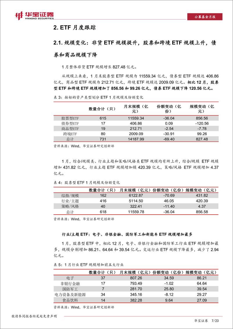 《2023年1月ETF与指数产品月报：股票和跨境ETF规模上升，沪深300指数基金流入显著-20230202-华宝证券-23页》 - 第8页预览图