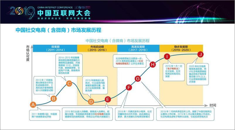 《2019中国社交电商行业发展报告-互联网协会-2019.7-32页》 - 第5页预览图