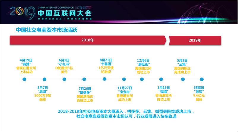 《2019中国社交电商行业发展报告-互联网协会-2019.7-32页》 - 第7页预览图