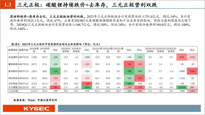 《开源证券-新能源汽车2024年中期策略报告：业绩整体承压，底部区间明确》 - 第7页预览图