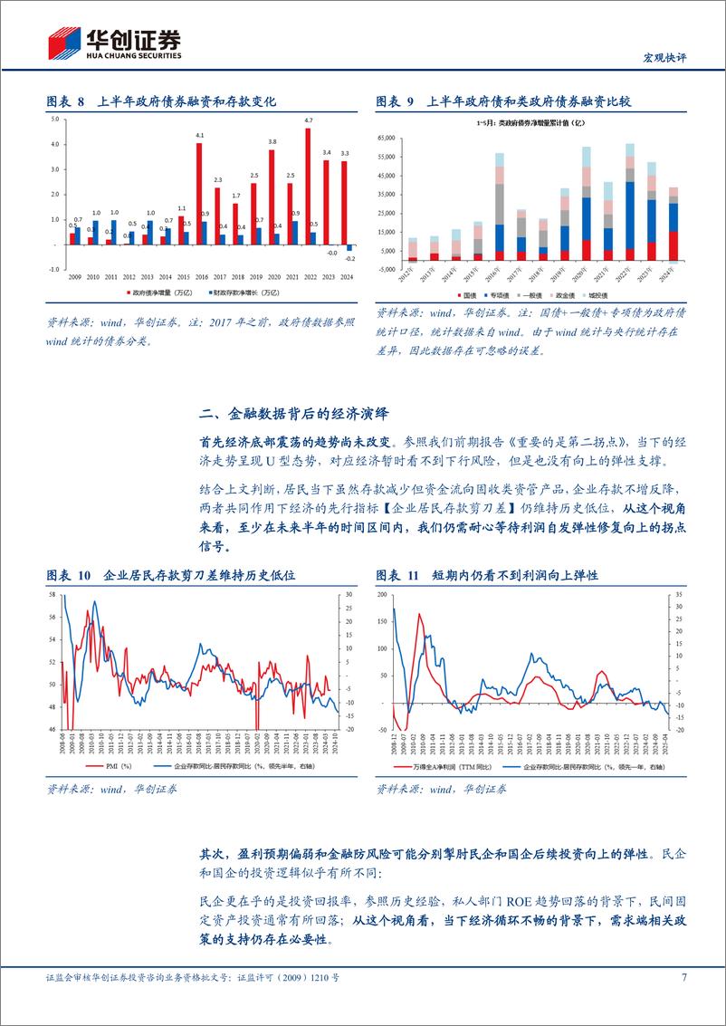 《【宏观快评】2024年6月金融数据点评：三个部门，三种行为-240714-华创证券-14页》 - 第7页预览图