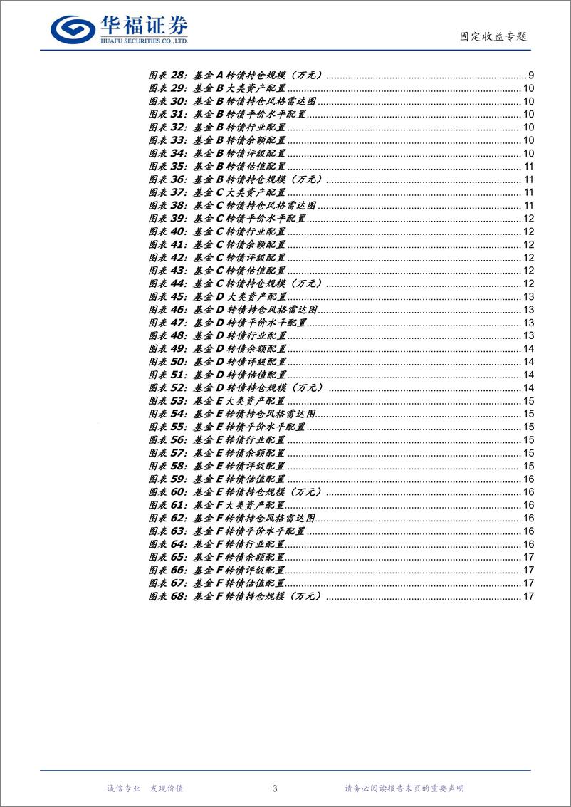 《【华福固收】基金转债投资策略剖析(二)：优秀产品的转债持仓有何特点-240716-华福证券-22页》 - 第3页预览图