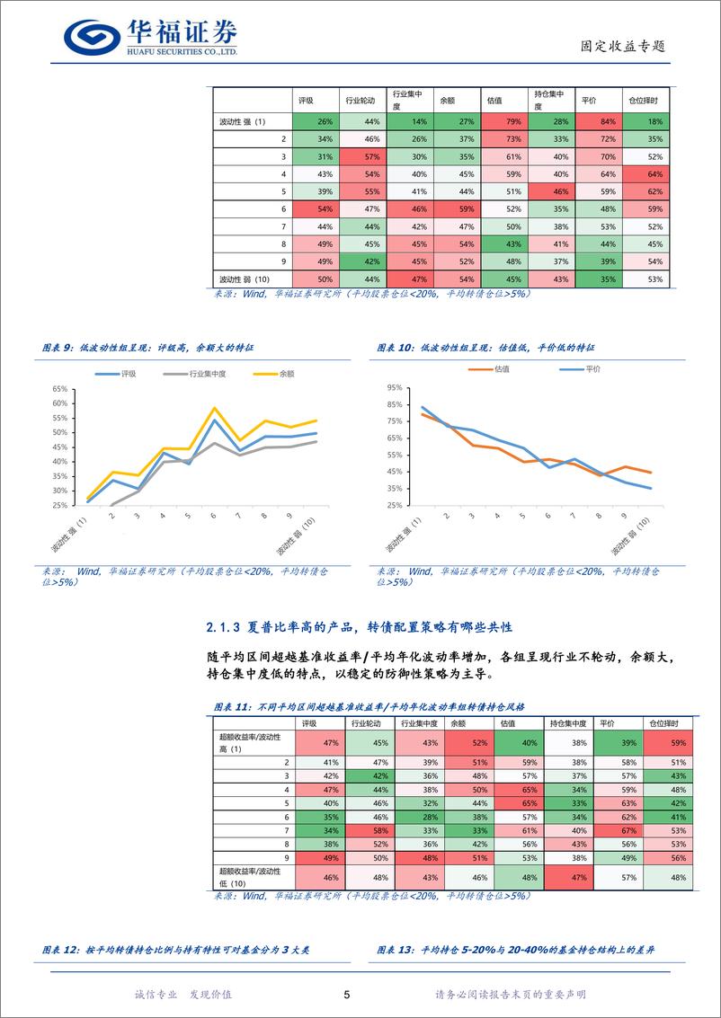 《【华福固收】基金转债投资策略剖析(二)：优秀产品的转债持仓有何特点-240716-华福证券-22页》 - 第8页预览图