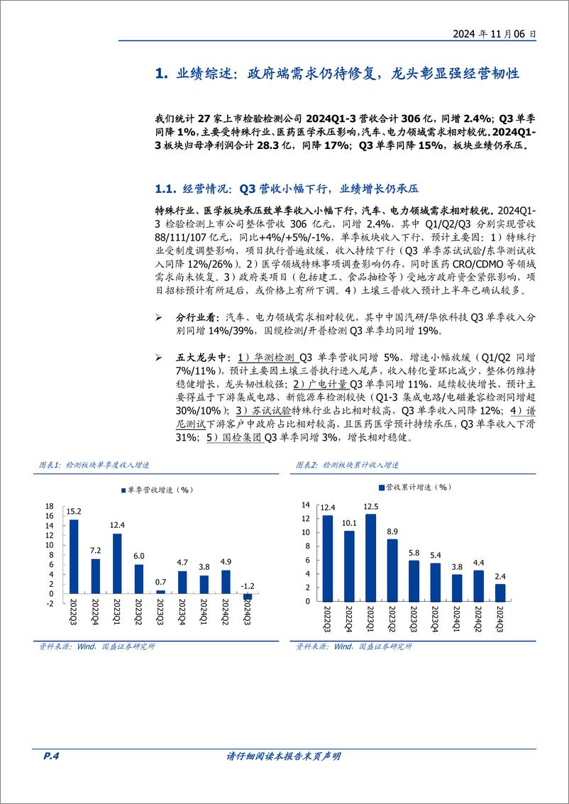 《专业服务行业检验检测24Q3总结：需求仍待修复，龙头展现强经营韧性-241106-国盛证券-22页》 - 第4页预览图