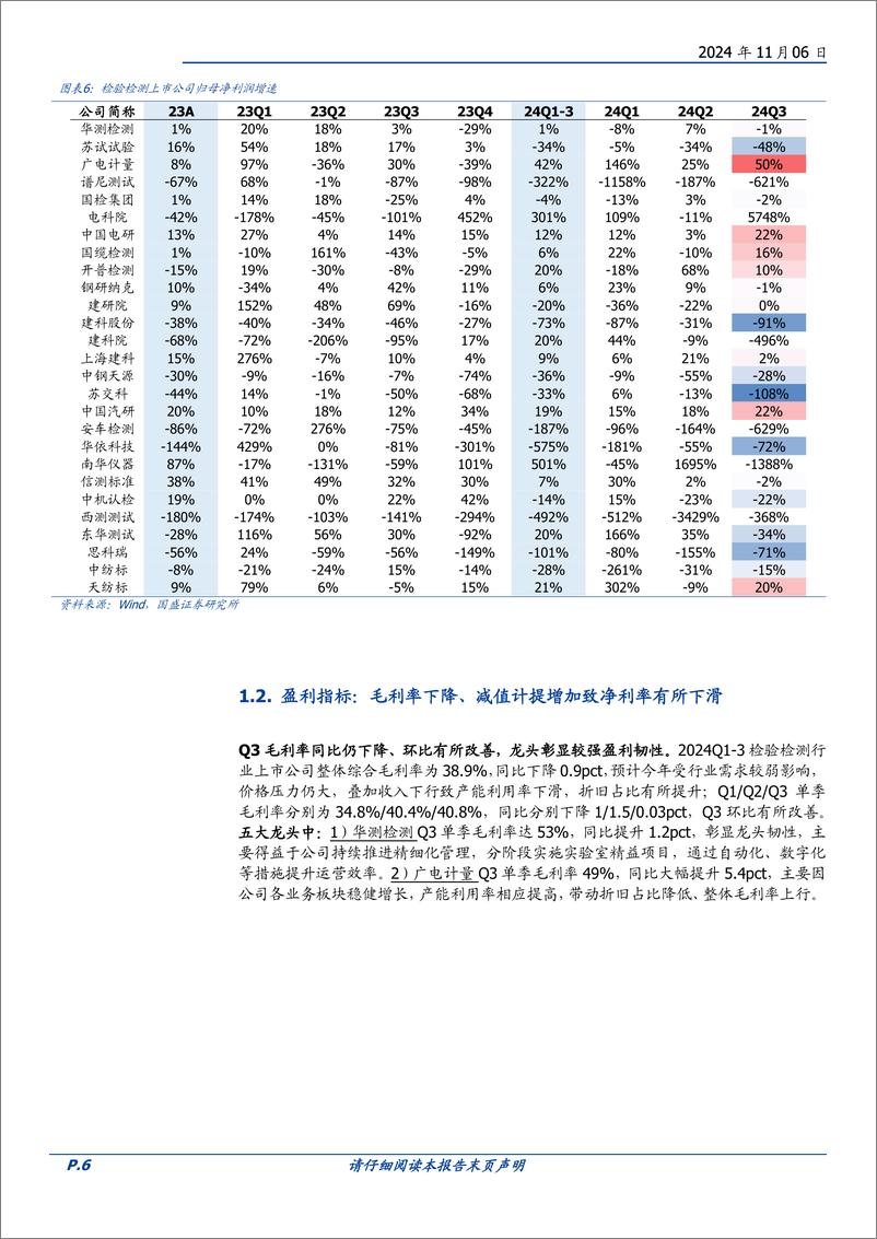 《专业服务行业检验检测24Q3总结：需求仍待修复，龙头展现强经营韧性-241106-国盛证券-22页》 - 第6页预览图