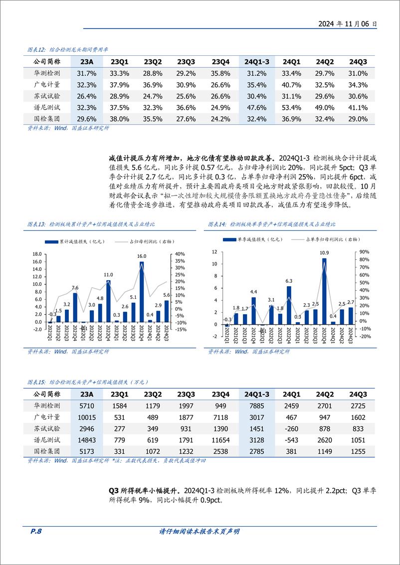 《专业服务行业检验检测24Q3总结：需求仍待修复，龙头展现强经营韧性-241106-国盛证券-22页》 - 第8页预览图