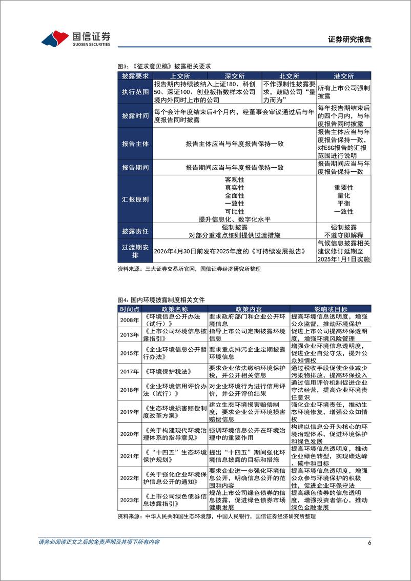 《ESG和资产配置专题研究：从风险平价走向绿色平价-240806-国信证券-18页》 - 第6页预览图