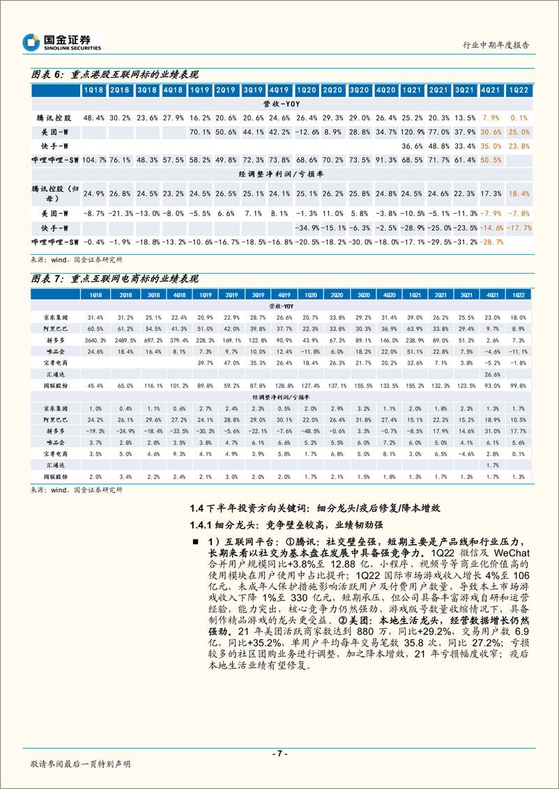 《互联网行业中期年度报告：政策向暖，关注疫后修复及降本增效进展-20220607-国金证券-32页》 - 第8页预览图