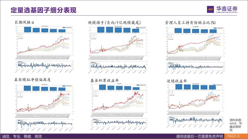 《FOF和资产配置月报：市场寻底期稳中求进，关注红利和小盘风格-20230816-华鑫证券-39页》 - 第7页预览图