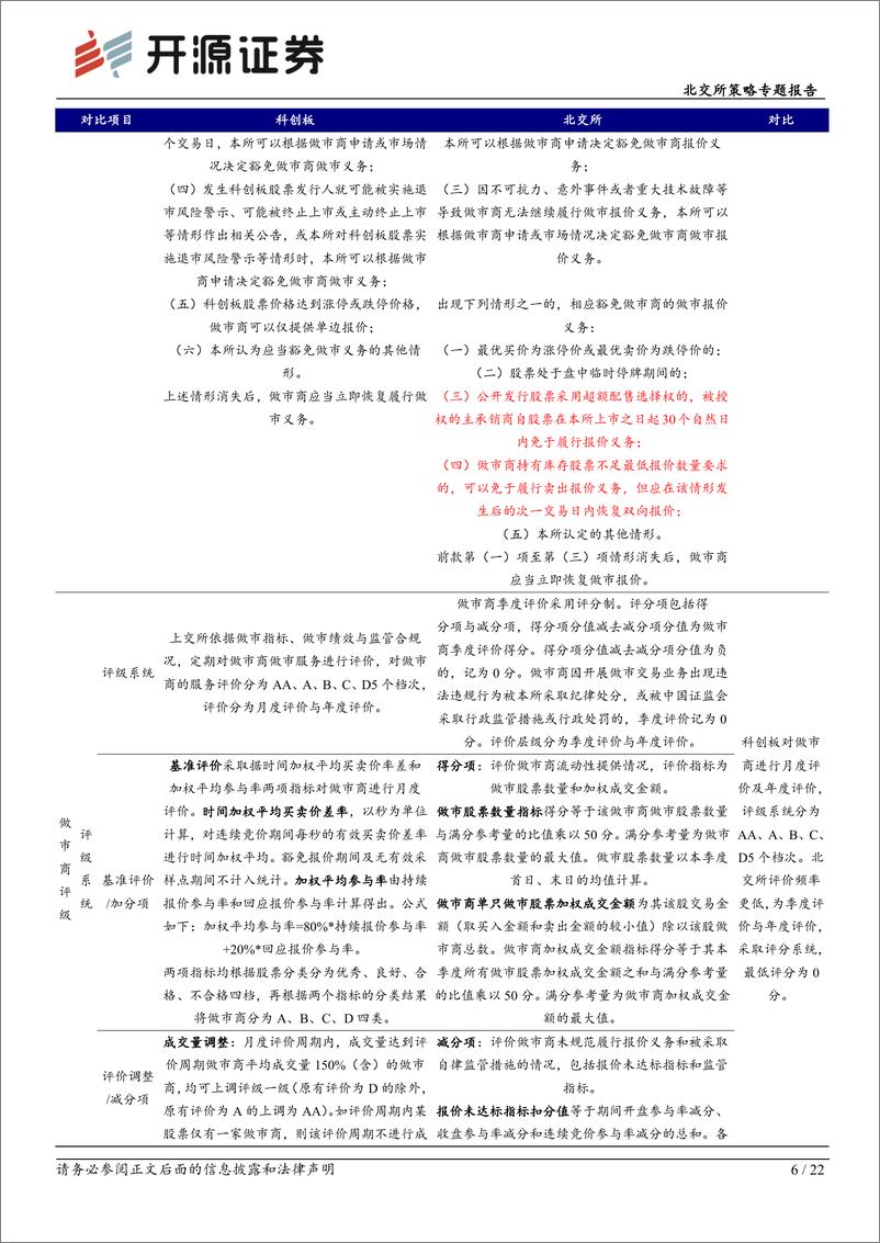 《北交所策略专题报告：科创板做市开闸后，详解北交所的“混合交易”-20221121-开源证券-22页》 - 第7页预览图