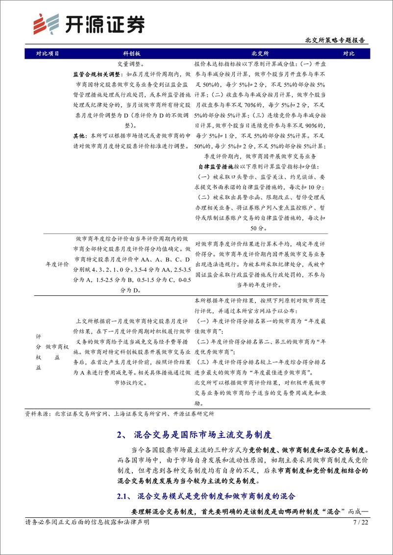 《北交所策略专题报告：科创板做市开闸后，详解北交所的“混合交易”-20221121-开源证券-22页》 - 第8页预览图