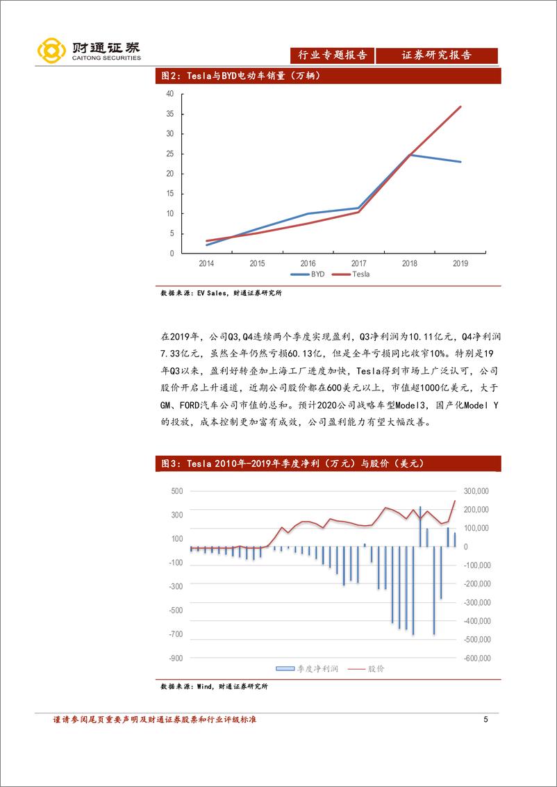 《电气设备行业：特斯拉国产化引燃改变，智能电动车特斯拉，国产化引燃改变-20200326-财通证券-23页》 - 第6页预览图