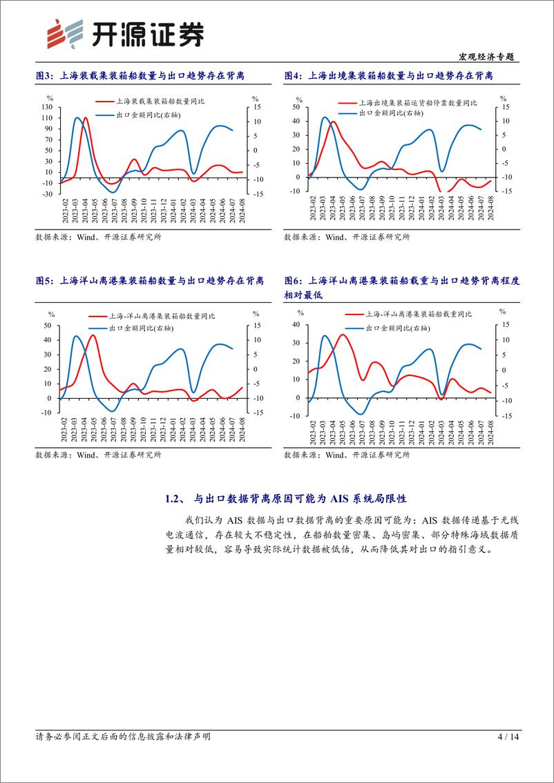 《宏观经济专题：有效跟踪出口的方法探索-240905-开源证券-14页》 - 第4页预览图