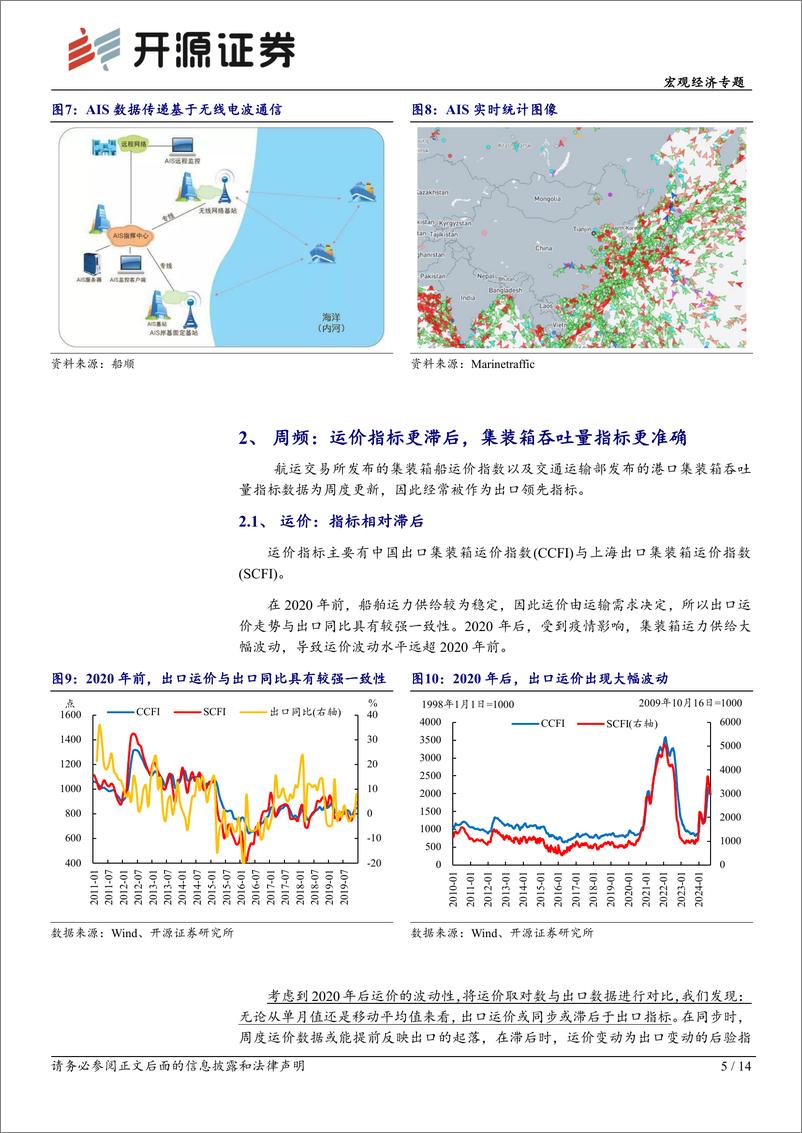 《宏观经济专题：有效跟踪出口的方法探索-240905-开源证券-14页》 - 第5页预览图