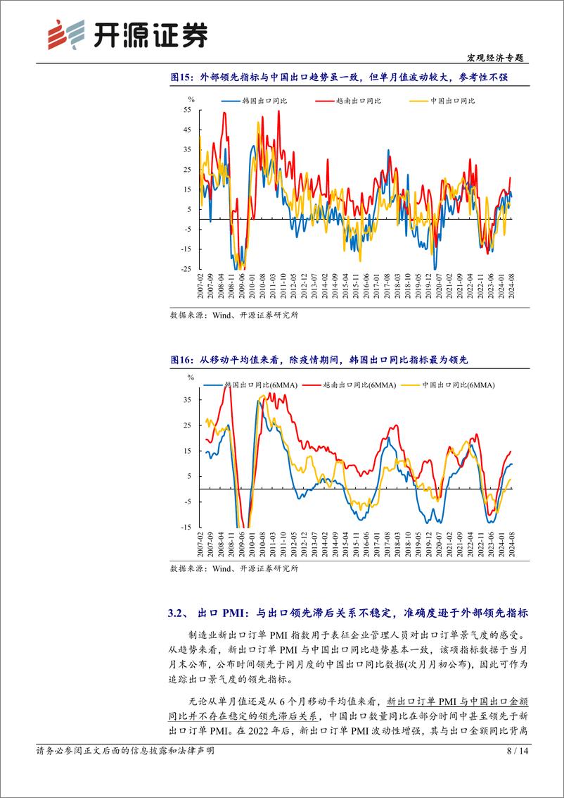 《宏观经济专题：有效跟踪出口的方法探索-240905-开源证券-14页》 - 第8页预览图