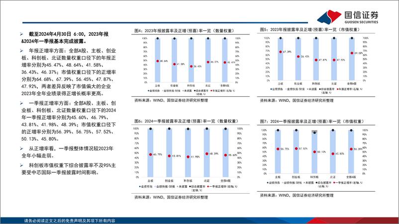 《2023年报%262024一季报深度解析(一)：盈利周期见底，双创恢复显著-240430-国信证券-25页》 - 第5页预览图