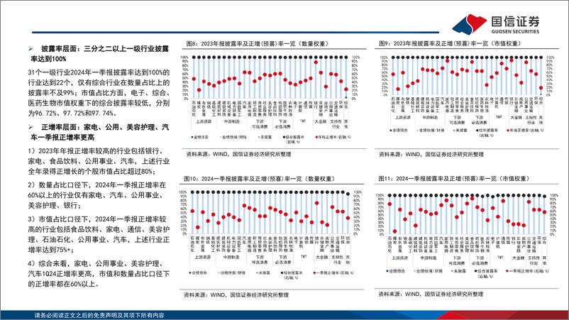 《2023年报%262024一季报深度解析(一)：盈利周期见底，双创恢复显著-240430-国信证券-25页》 - 第7页预览图