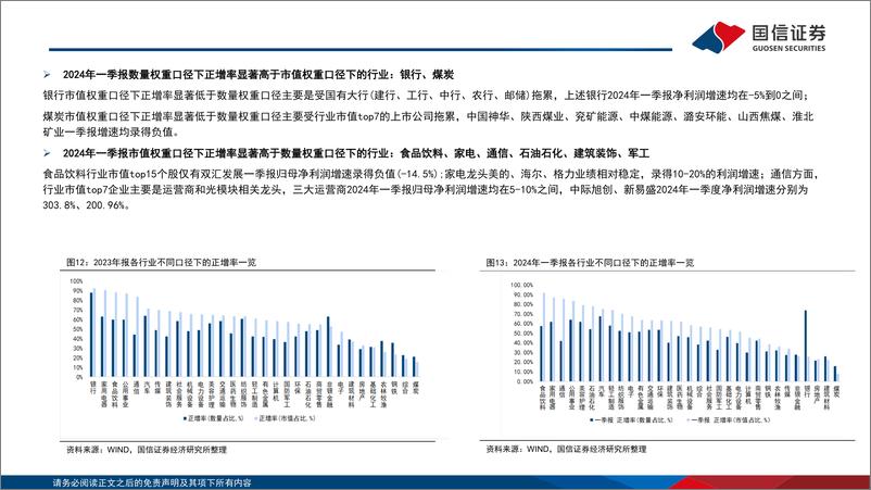 《2023年报%262024一季报深度解析(一)：盈利周期见底，双创恢复显著-240430-国信证券-25页》 - 第8页预览图