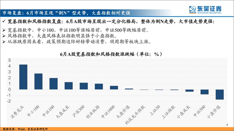 《A股投资策略（2023年7月）：拐点或现，兵马以待-20230702-东吴证券-42页》 - 第5页预览图