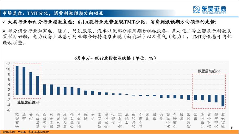 《A股投资策略（2023年7月）：拐点或现，兵马以待-20230702-东吴证券-42页》 - 第6页预览图