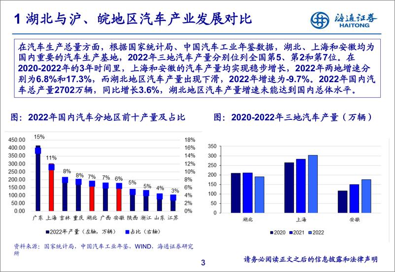 《汽车行业：湖北汽车行业产城融合分析-20230715-海通证券-16页》 - 第4页预览图