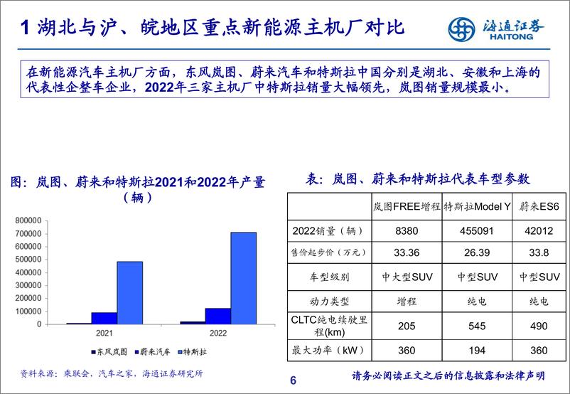 《汽车行业：湖北汽车行业产城融合分析-20230715-海通证券-16页》 - 第7页预览图