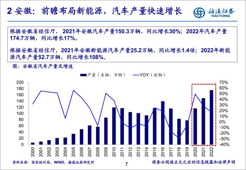 《汽车行业：湖北汽车行业产城融合分析-20230715-海通证券-16页》 - 第8页预览图