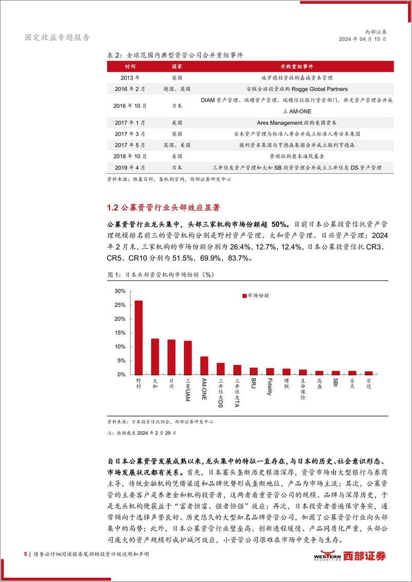 《低利率时代日本经验洞察系列专题之二：低利率环境下日本固收资管行业发展与启示-240415-西部证券-18页》 - 第5页预览图