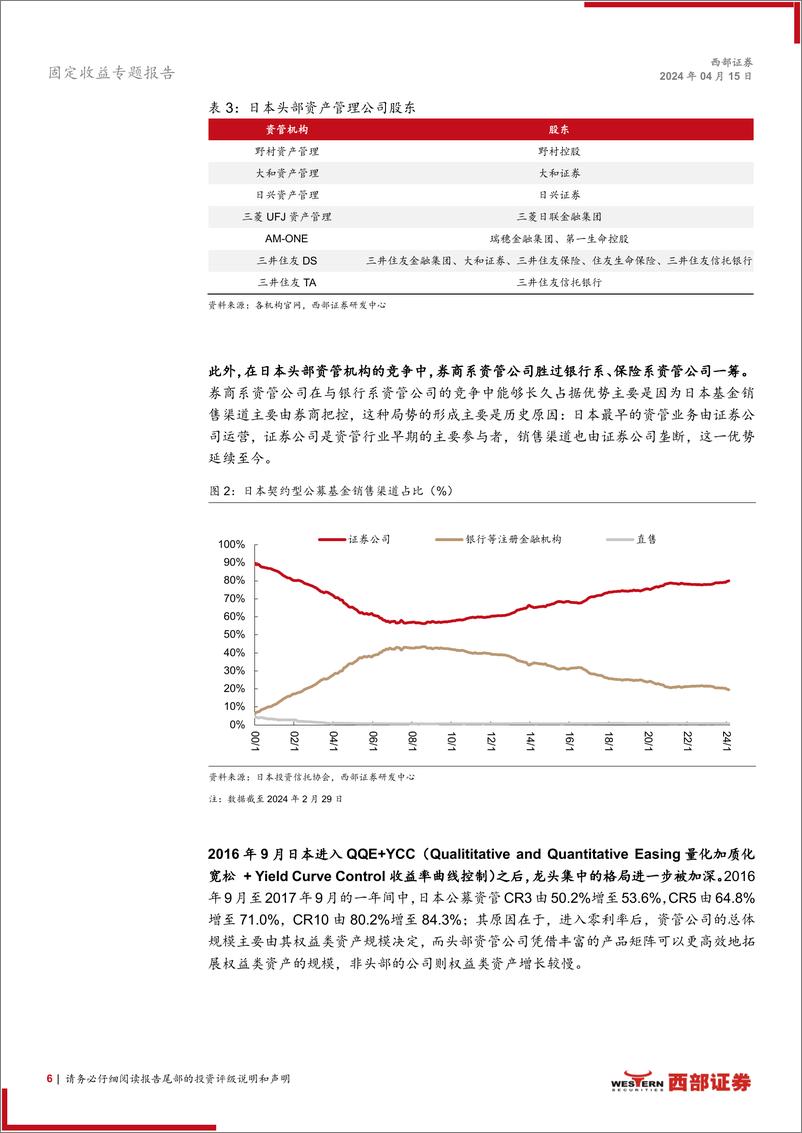 《低利率时代日本经验洞察系列专题之二：低利率环境下日本固收资管行业发展与启示-240415-西部证券-18页》 - 第6页预览图