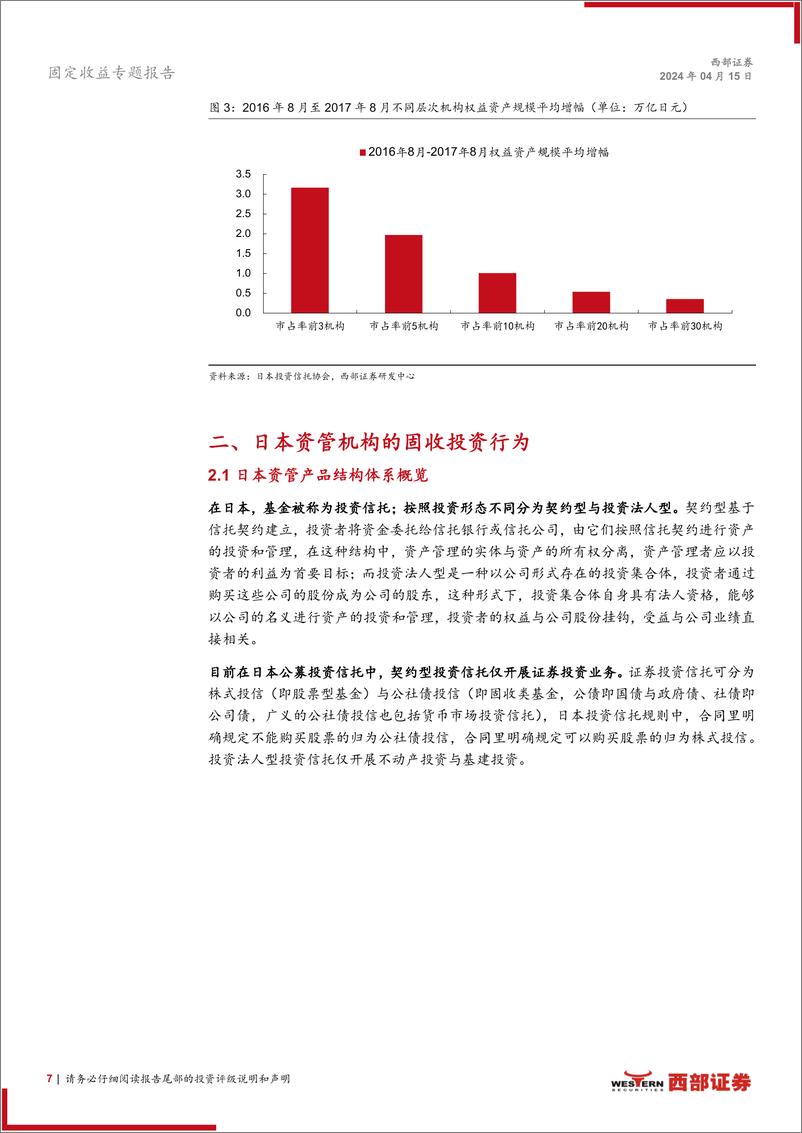 《低利率时代日本经验洞察系列专题之二：低利率环境下日本固收资管行业发展与启示-240415-西部证券-18页》 - 第7页预览图