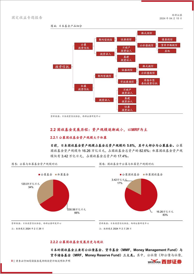 《低利率时代日本经验洞察系列专题之二：低利率环境下日本固收资管行业发展与启示-240415-西部证券-18页》 - 第8页预览图