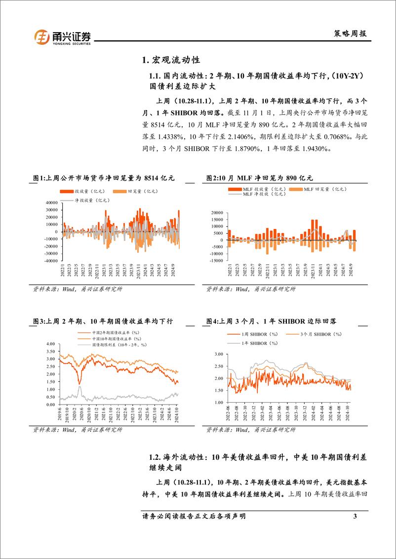 《流动性10月第4期：融资买入额增速放缓，南下资金偏爱消费-241113-甬兴证券-11页》 - 第3页预览图