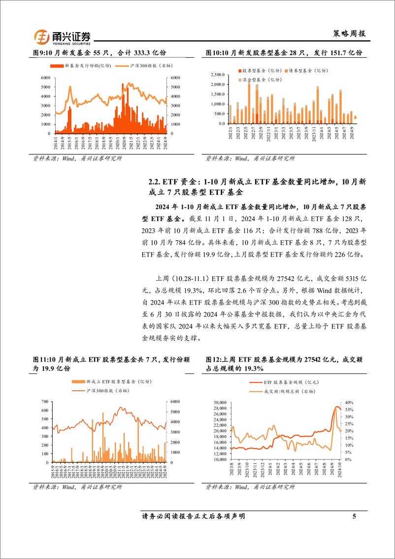 《流动性10月第4期：融资买入额增速放缓，南下资金偏爱消费-241113-甬兴证券-11页》 - 第5页预览图