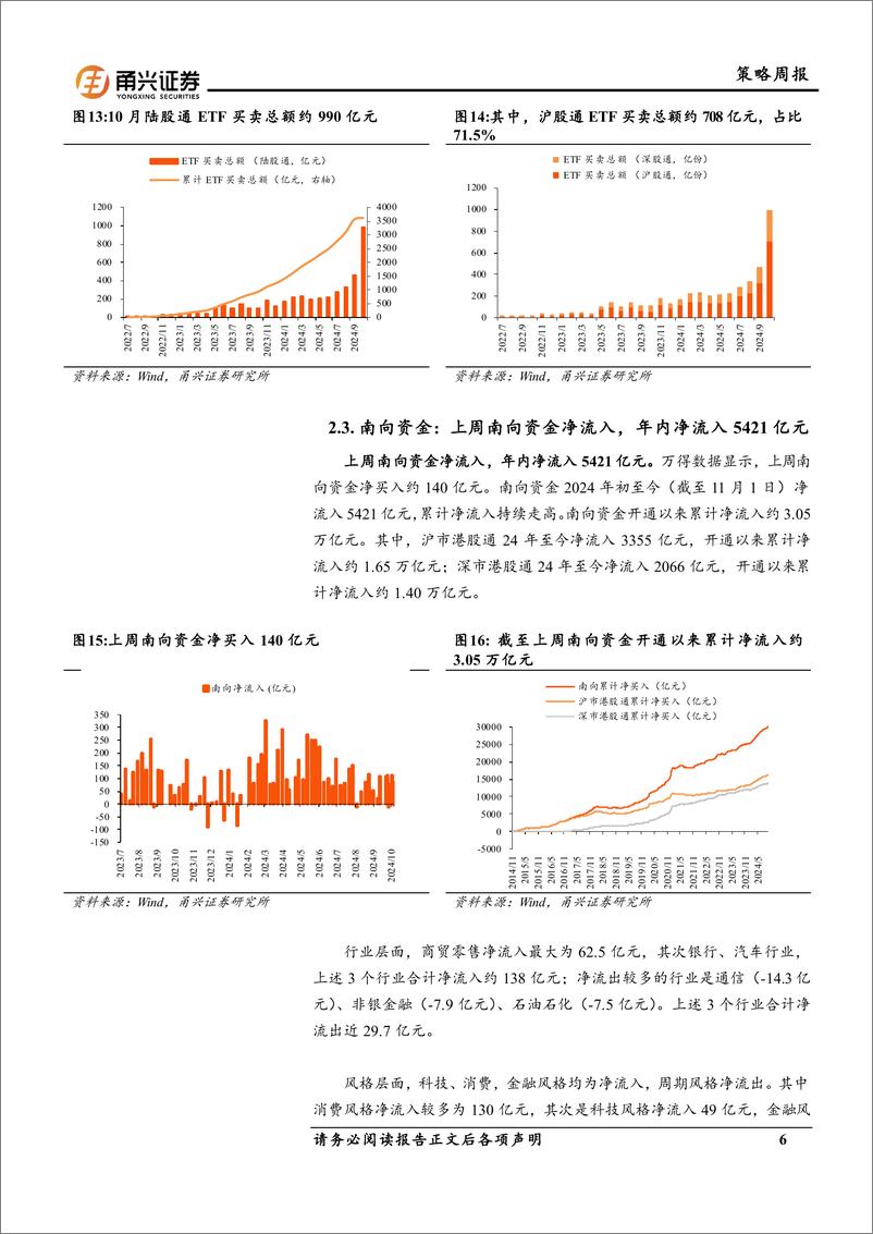 《流动性10月第4期：融资买入额增速放缓，南下资金偏爱消费-241113-甬兴证券-11页》 - 第6页预览图