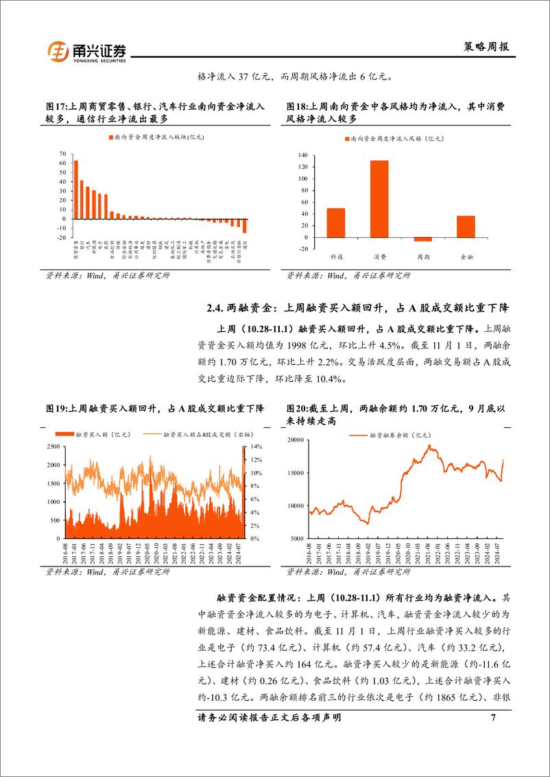 《流动性10月第4期：融资买入额增速放缓，南下资金偏爱消费-241113-甬兴证券-11页》 - 第7页预览图