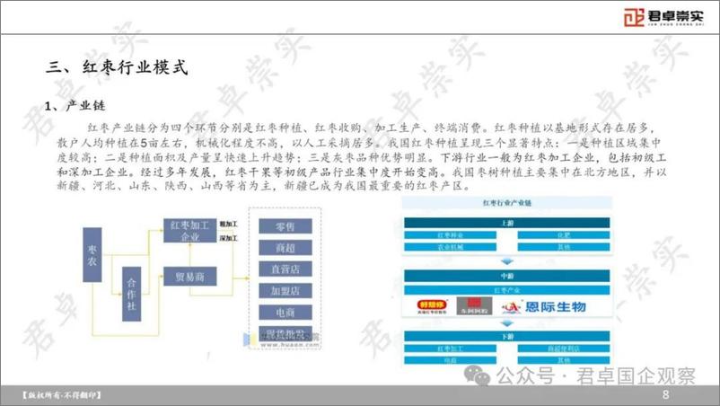 《君卓崇实_2024年中国红枣产业研究报告》 - 第8页预览图