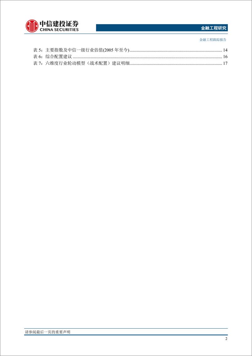 《行业基本面量化模型跟踪月报（2023年3月）：权益震荡分化，计算机家电等行业看多-20230306-中信建投-21页》 - 第4页预览图
