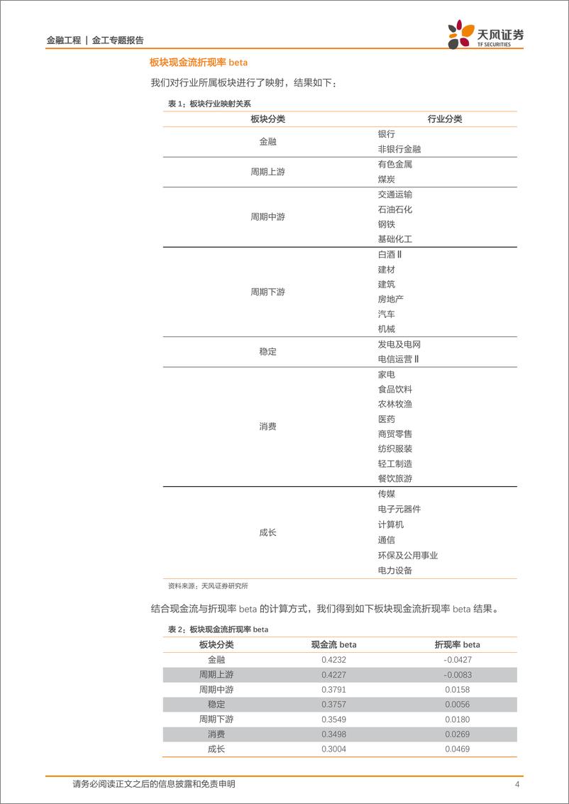 《南方有色金属ETF：有色行业景气中的优质稀缺标的-20210219-天风证券-15页》 - 第4页预览图