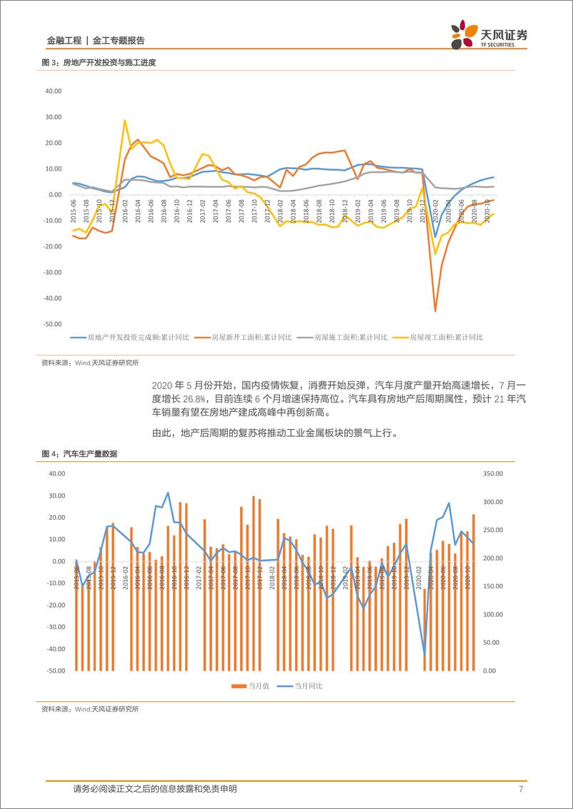 《南方有色金属ETF：有色行业景气中的优质稀缺标的-20210219-天风证券-15页》 - 第7页预览图