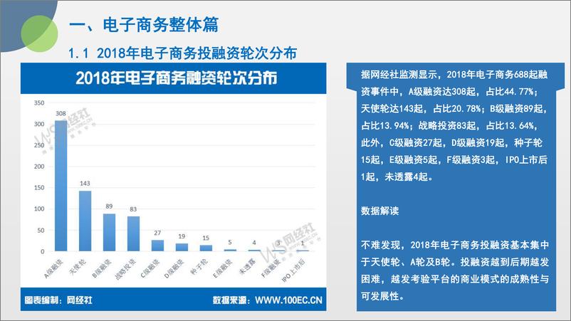 《网经社-2018中国电商投融资数据报告-2019.6-38页》 - 第8页预览图