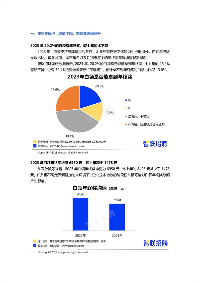 《【智联招聘】2023年白领年终奖调研报告》 - 第2页预览图