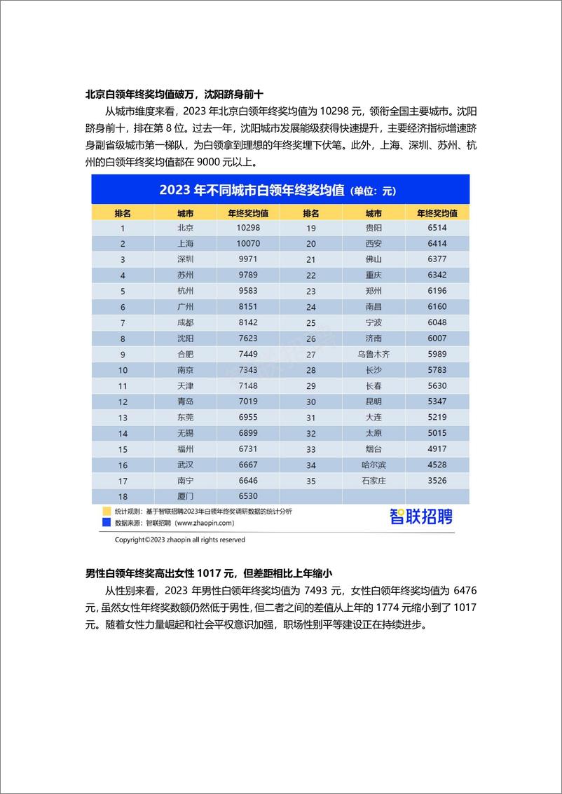 《【智联招聘】2023年白领年终奖调研报告》 - 第3页预览图