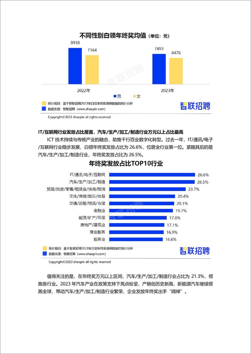 《【智联招聘】2023年白领年终奖调研报告》 - 第4页预览图