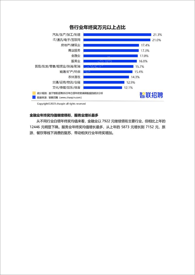 《【智联招聘】2023年白领年终奖调研报告》 - 第5页预览图